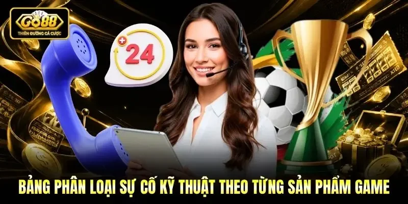Bảng phân loại sự cố kỹ thuật theo từng sản phẩm game